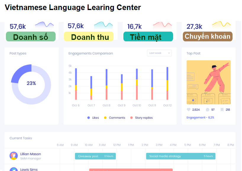Vietnamese Language Learing Center